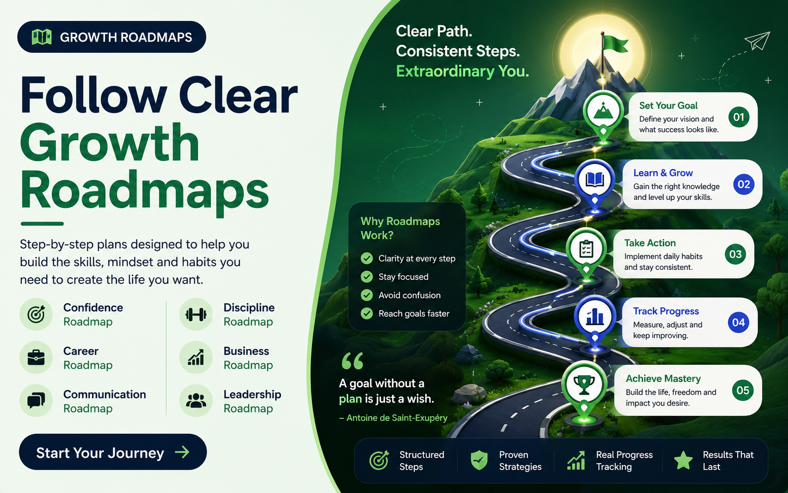 Roadmaps