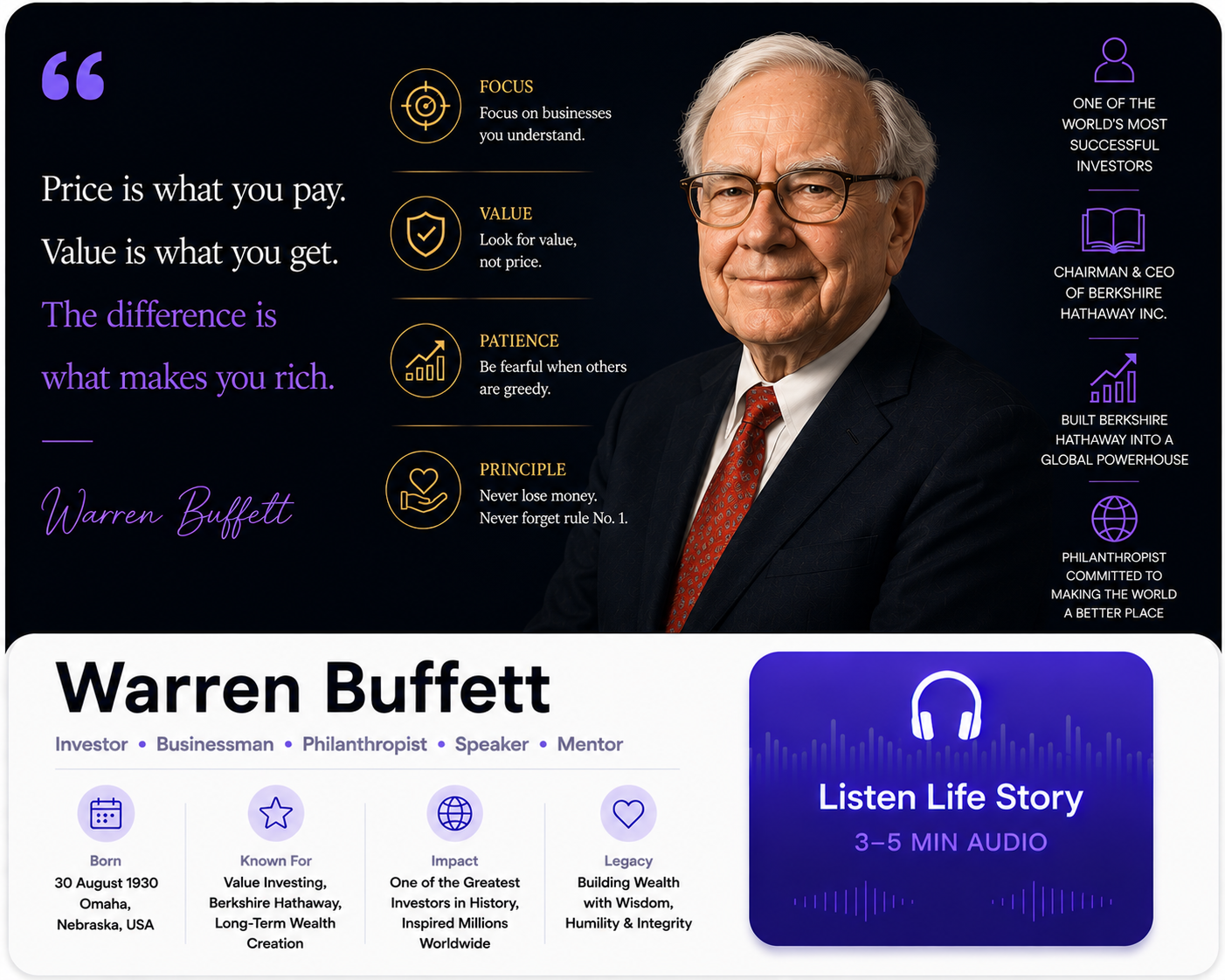 Warren Buffett